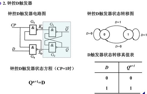 數字電路與邏輯設計之集成觸發器的研發 從理論到實現的演進之路