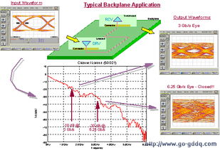 通信集成電路芯片物理設(shè)計中的核心挑戰(zhàn)與創(chuàng)新解決方案